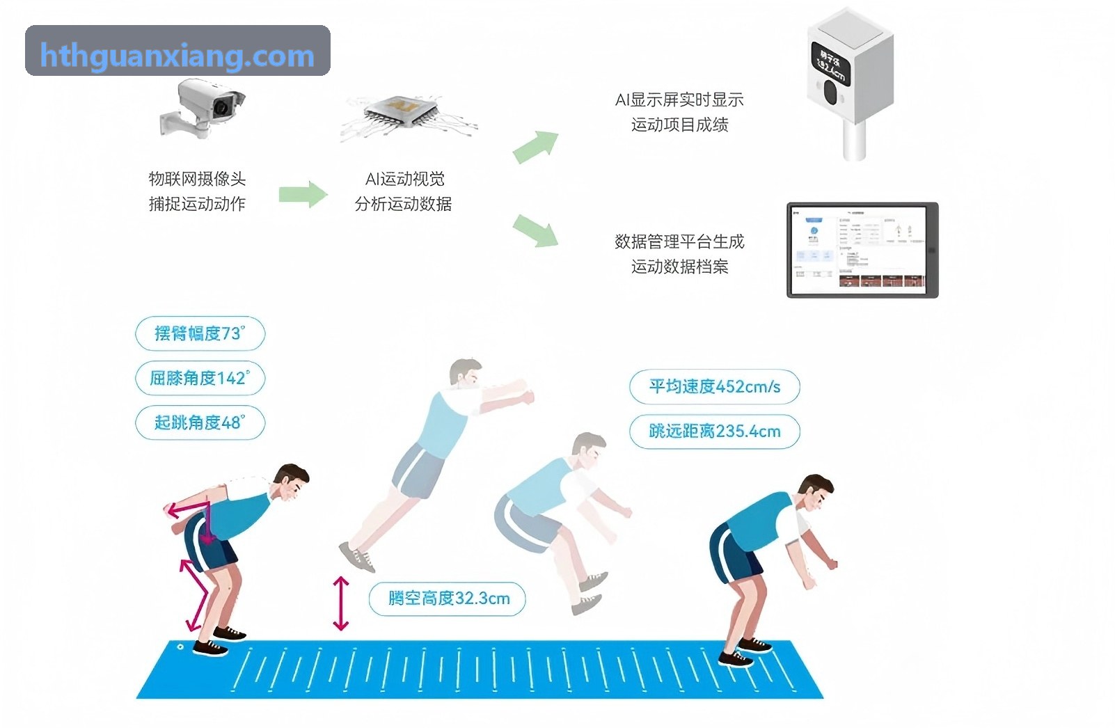 HTH专业运动器材防伪溯源