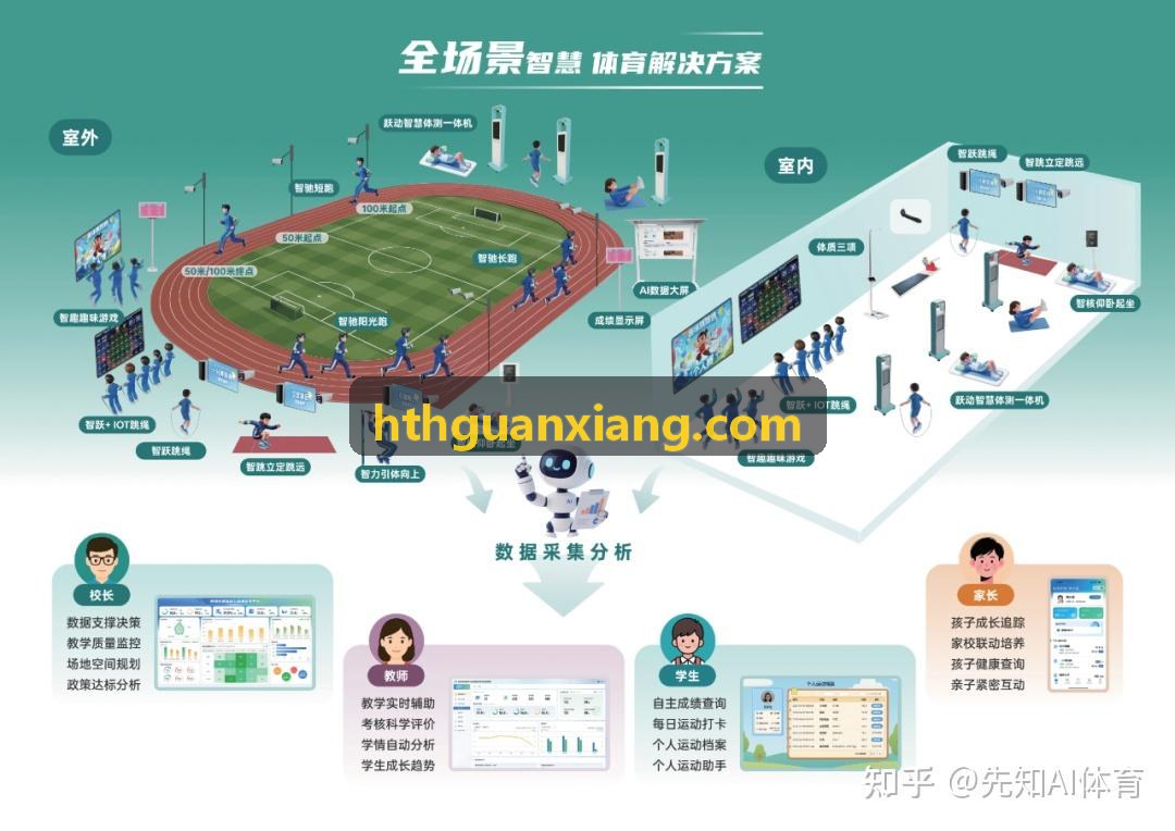 HTH器材防伪溯源芯片升级